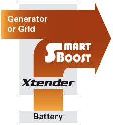 Schematische weergave smart-boost